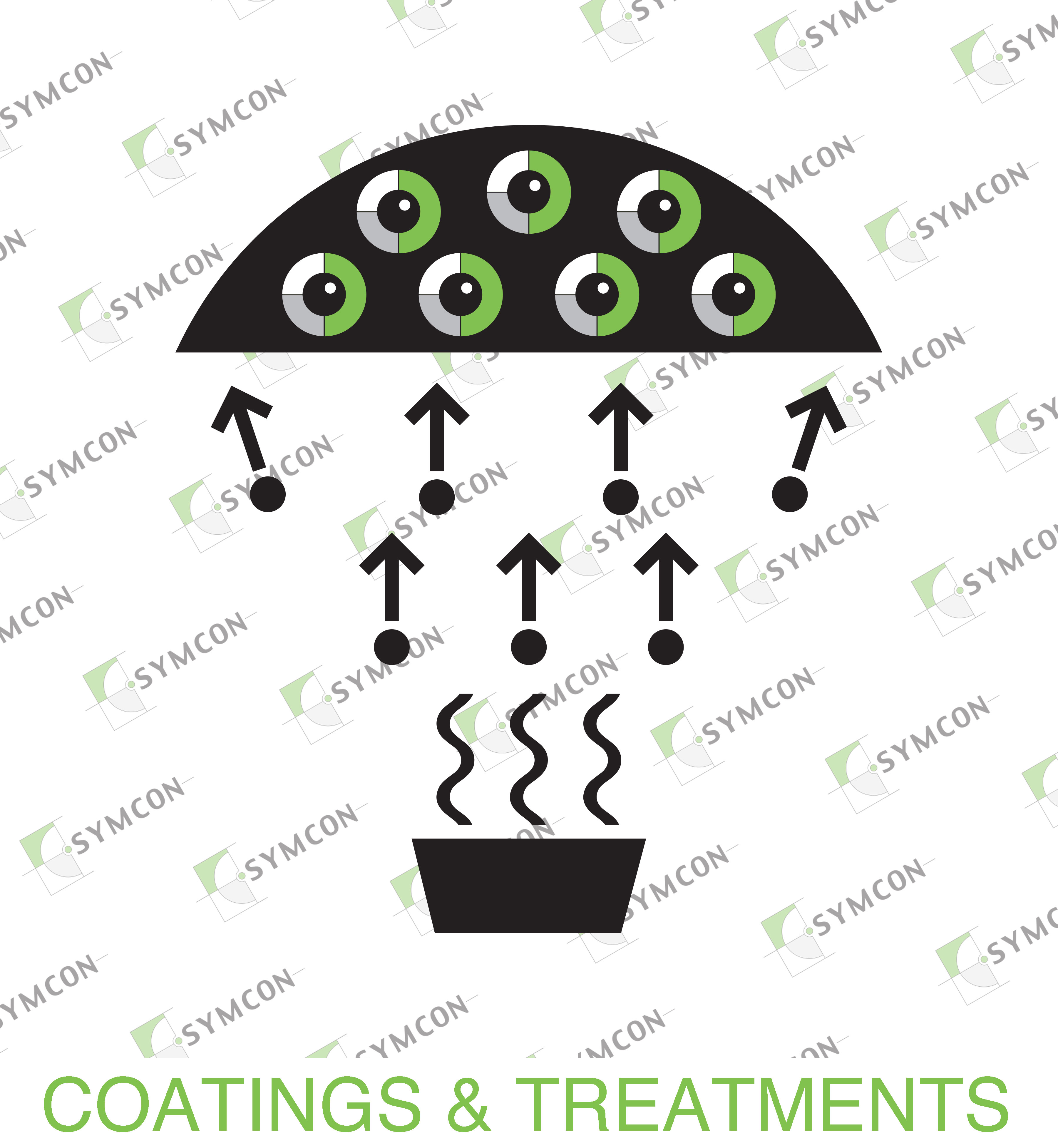 symcon-coatings-treatments